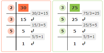 Division Factor