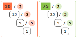 Ladder Factor