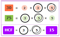 Prime Factorization