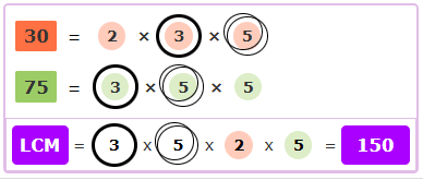 Prime Factorization