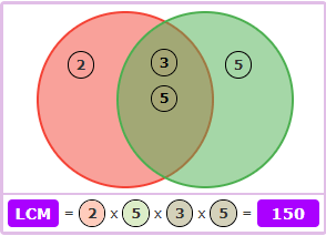Venn Diagram